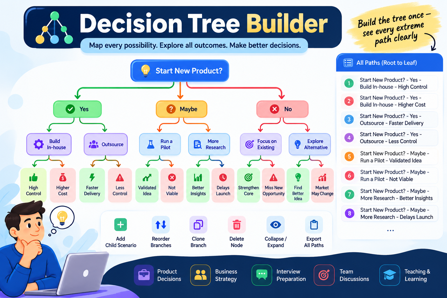 Decision Tree